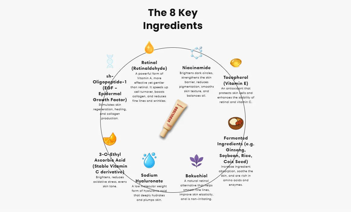 SeoulGlow™- 4% Retinal Liposome Facial Treatment