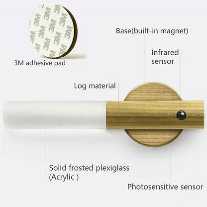 Portable Led Magnetic Sensor Light