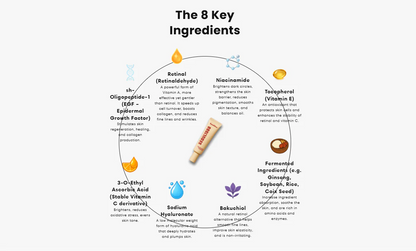 SeoulGlow™- 4% Retinal Liposome Facial Treatment